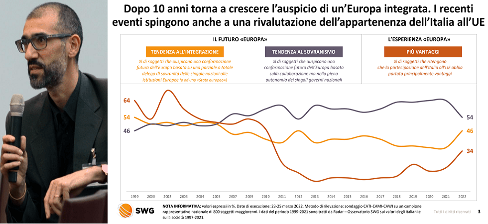 “Per la prima volta i giovani vedono l'Ue agire unita”: dopo il Covid e l'invasione russa ecco il rinnovato 'spirito